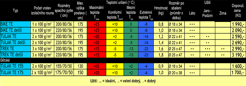 TE_TABLE