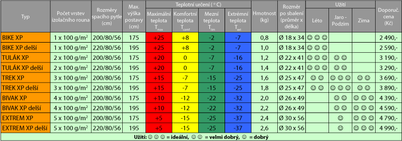 XP_TABLE